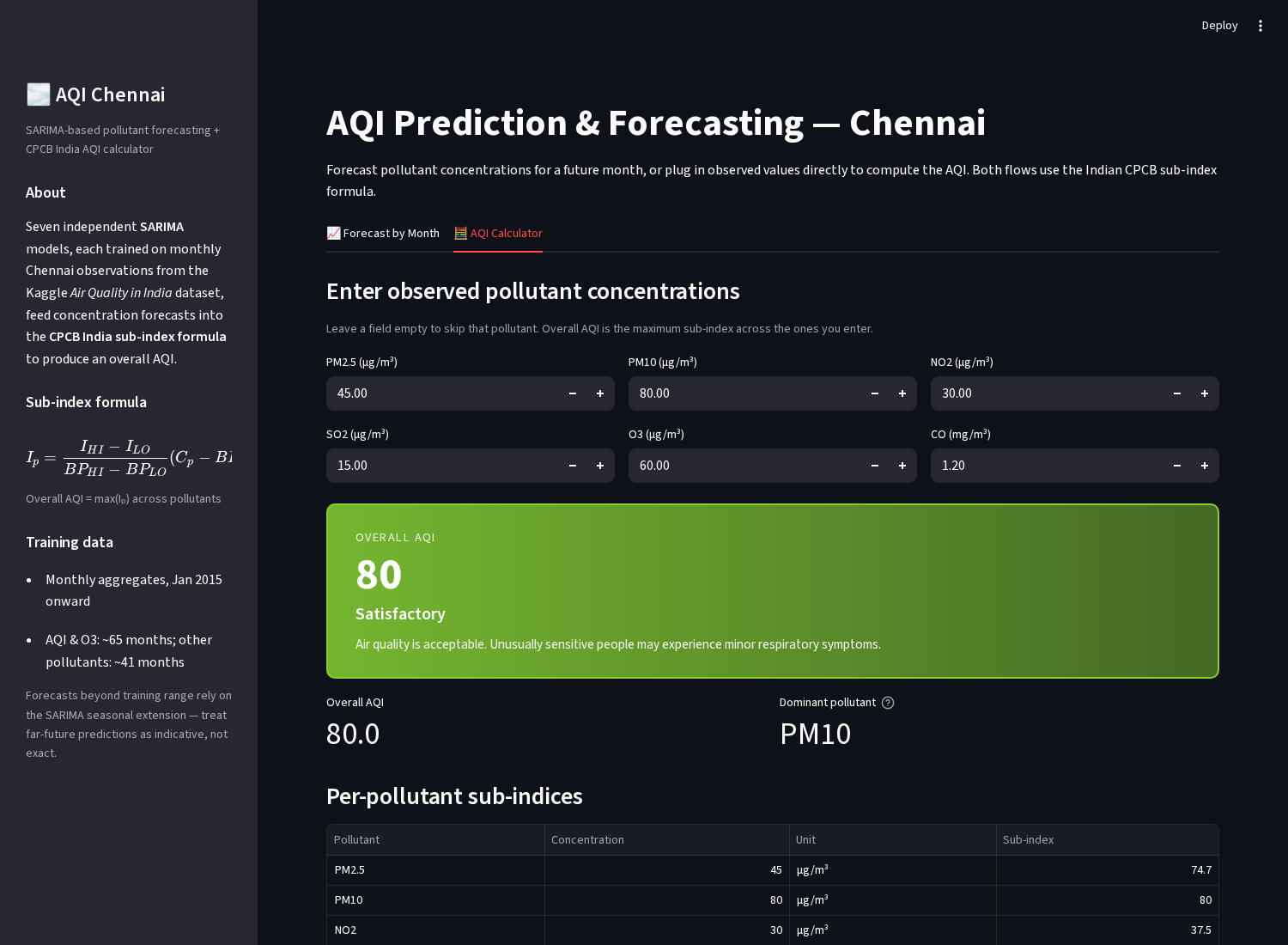 Streamlit app showing the calculator tab: six numeric inputs for pollutants, live colour-coded AQI banner, dominant pollutant readout, and a sub-index table