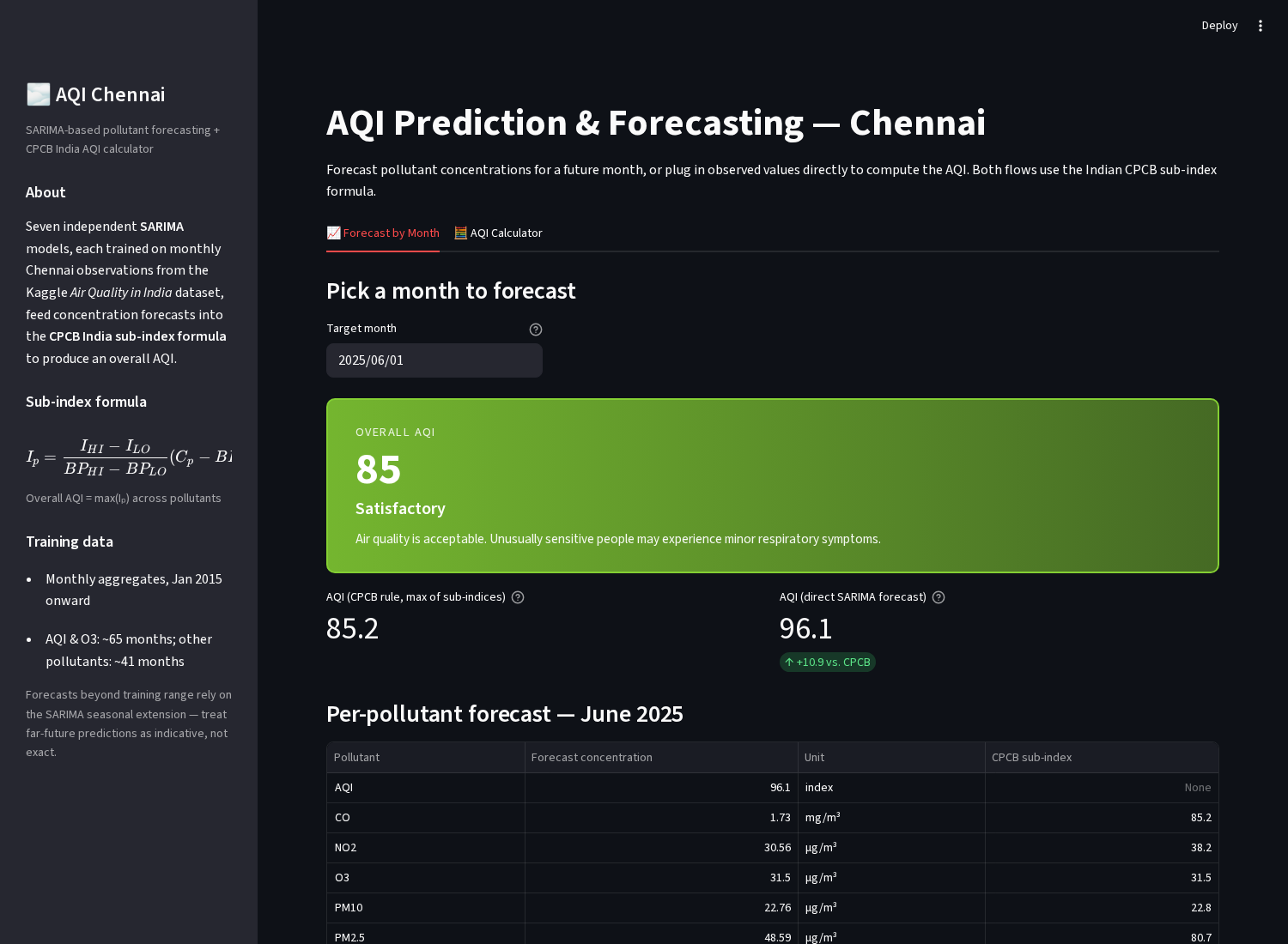 Streamlit app showing the forecast tab: date picker, CPCB versus SARIMA AQI metrics side by side, and a per-pollutant forecast table with units