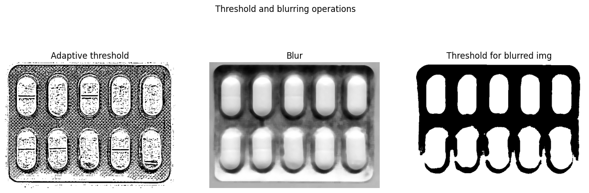 Adaptive threshold, Gaussian blur, and threshold-on-blur outputs side by side